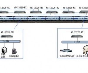 ME-S2226-MX交換機在車載PIS系統(tǒng)中的應用