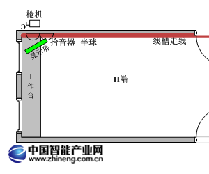 江西鐵路安全風險監(jiān)控系統(tǒng)應用案例
