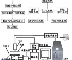 研越工控機(jī)在工業(yè)自動化行業(yè)的解決方案