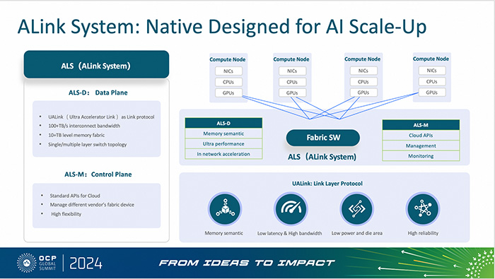 攜手UAl<i></i>ink，阿里云磐久AI Infra 2.0服務(wù)器亮相2024 OCP全球峰會(huì)