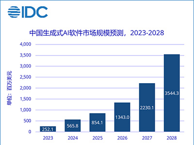 神州數(shù)碼攜神州問學(xué)入選IDC-國內(nèi)生成式AI市場主要廠商及早期進(jìn)入者