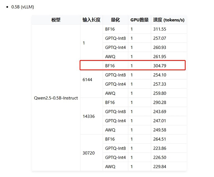 神州問學深入微調技術研究，小參數模型在特定任務場景中超越大模型