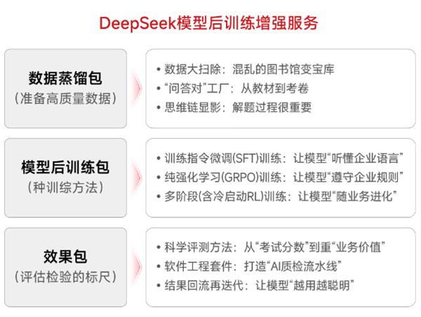 神州鯤泰問學(xué)一體機(jī)DeepSeek版發(fā)布：垂直場(chǎng)景深度賦能，破局企業(yè)AI落地難題