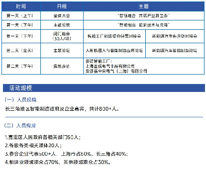 第四屆長三角智能制造高峰論壇在上海啟幕，共筑產(chǎn)業(yè)新生態(tài)