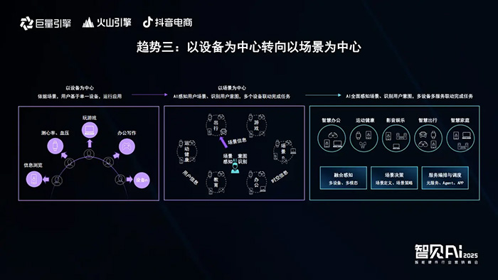 巨量引擎X火山引擎X抖音電商：推動(dòng)AI技術(shù)與智能硬件深度融合，解鎖行業(yè)創(chuàng)新密碼