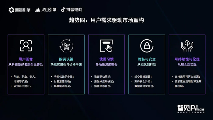 巨量引擎X火山引擎X抖音電商：推動(dòng)AI技術(shù)與智能硬件深度融合，解鎖行業(yè)創(chuàng)新密碼