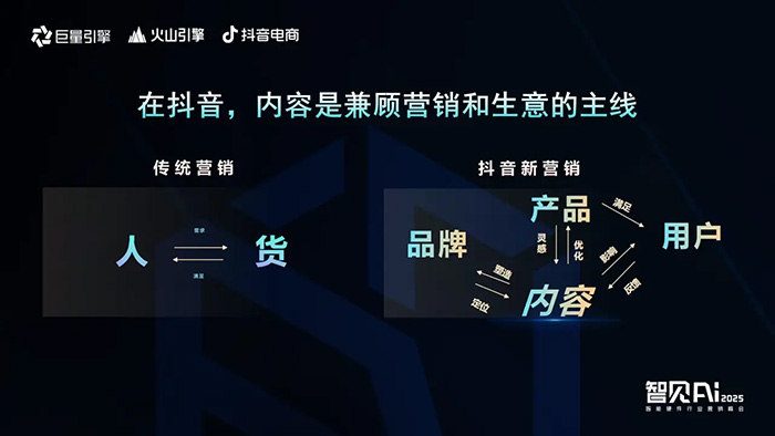 巨量引擎X火山引擎X抖音電商：推動(dòng)AI技術(shù)與智能硬件深度融合，解鎖行業(yè)創(chuàng)新密碼