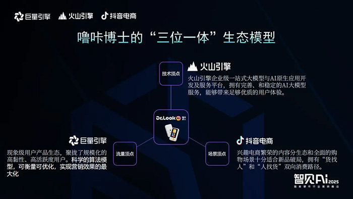 巨量引擎X火山引擎X抖音電商：推動(dòng)AI技術(shù)與智能硬件深度融合，解鎖行業(yè)創(chuàng)新密碼