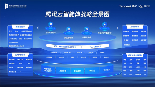 圖：騰訊云智能體戰略全景圖